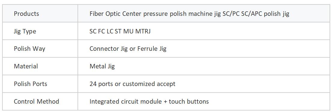 Fiber Optic Grinding Disc LC-PC-24 Products