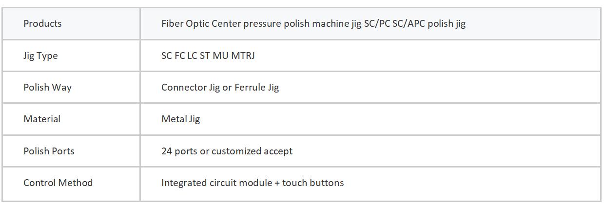 Fiber Optic Grinding Disc LC-PC-24 Products