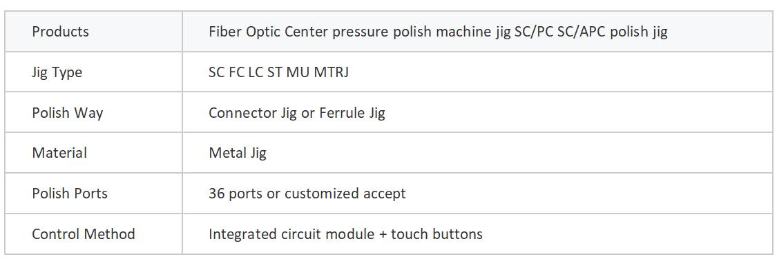 Fiber Optic Grinding Disc LC-PC-24 Products