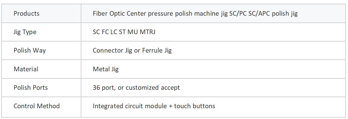 Fiber Optic Grinding Discs SC-APC-36 Products